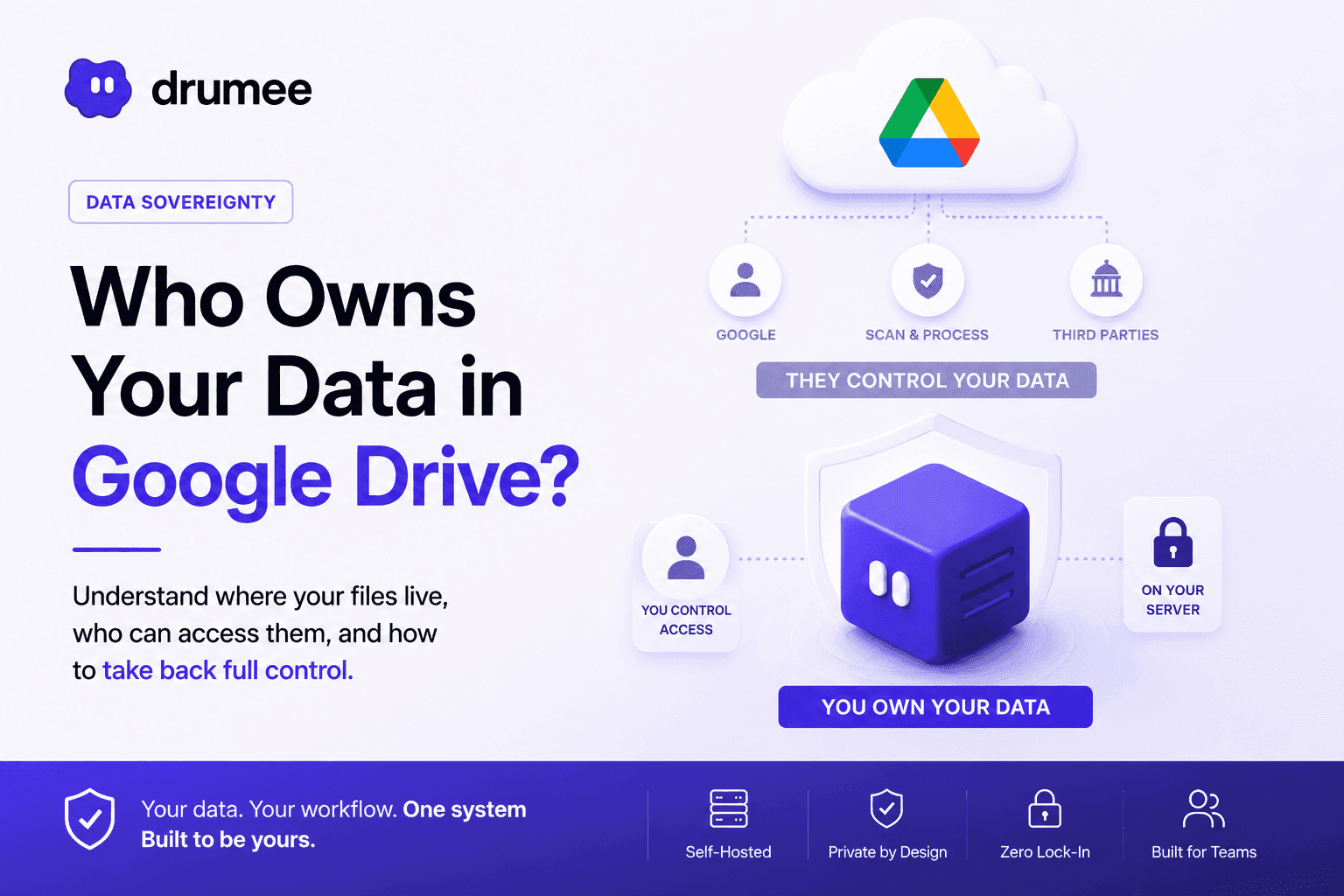 Who Owns Your Data in Google Drive? The Answer Is More Complicated Than You Think