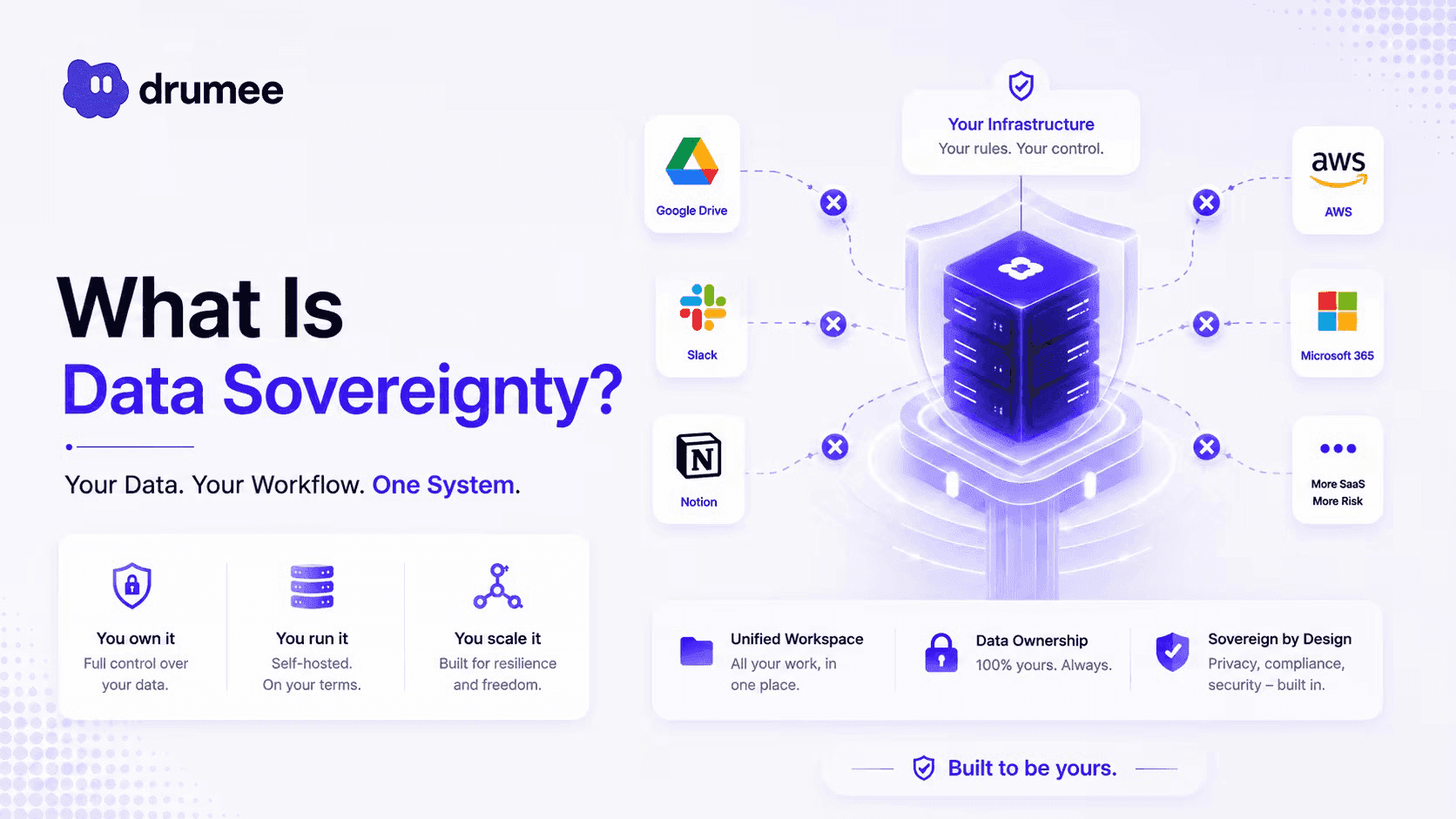 What is Data Sovereignty?
