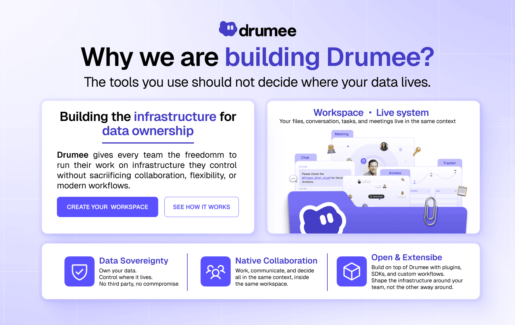 Why Drumee visual presenting a unified sovereign workspace